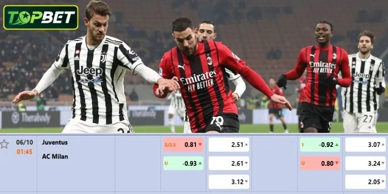 Ty Le Keo Chi Tiet Cho Tran Dau Juventus Vs Ac Milan