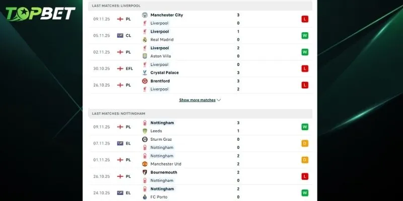 Cap Nhat Thong Tin Keo Cuoc Cho Cuoc So Tai Liverpool Vs Nottingham Forest
