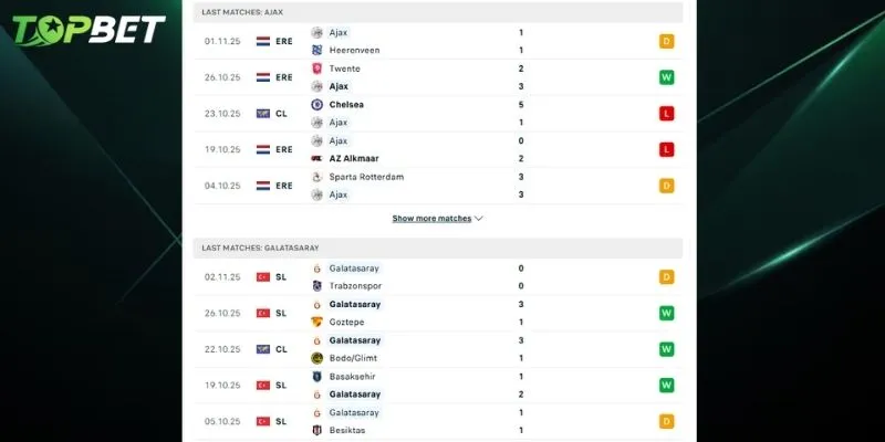 Phan Tich Chi Tiet Ajax Vs Galatasaray Tu Topbet