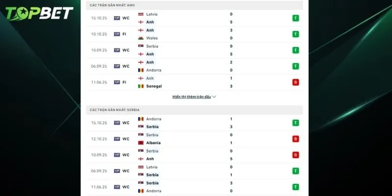 Phan Tich Chi Tiet Anh Vs Serbia Tu Topbet