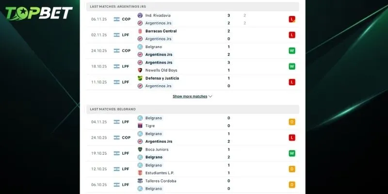 Phan Tich Chi Tiet Argentinos Juniors Vs Belgrano Tu Topbet