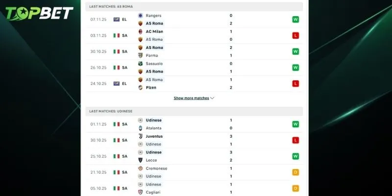 Phan Tich Chi Tiet As Roma Vs Udinese Tu Topbet