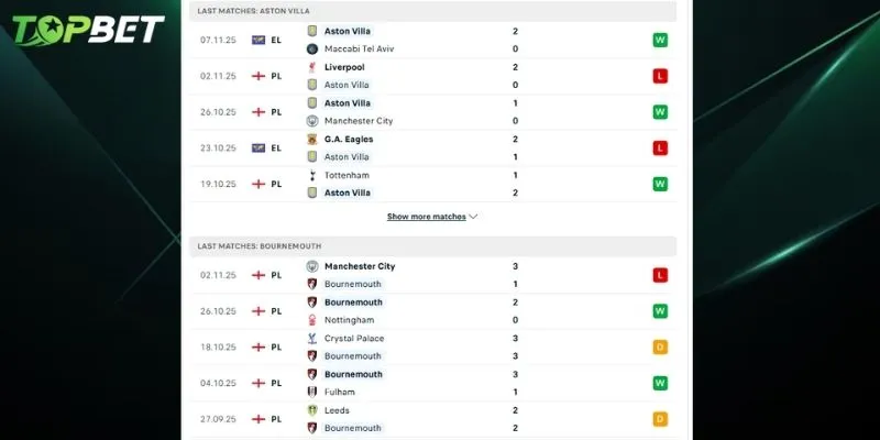 Phan Tich Chi Tiet Aston Villa Vs Bournemouth Tu Topbet