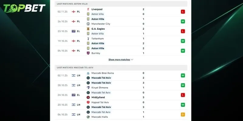 Phan Tich Chi Tiet Aston Villa Vs Maccabi Tel Aviv Tu Topbet