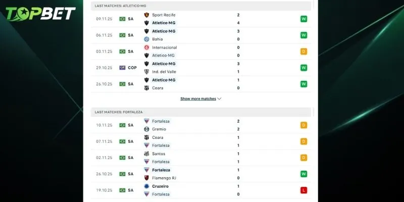 Phan Tich Chi Tiet Atletico Mineiro Vs Fortaleza Ce Tu Topbet