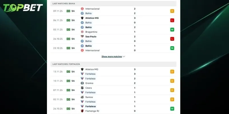 Phan Tich Chi Tiet Bahia Vs Fortaleza Tu Topbet