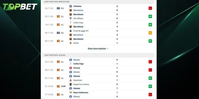 Phan Tich Chi Tiet Barcelona Vs Alaves Tu Topbet