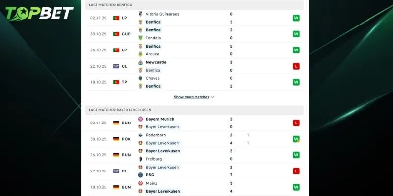 Phan Tich Chi Tiet Benfica Vs Bayer Leverkusen Tu Topbet
