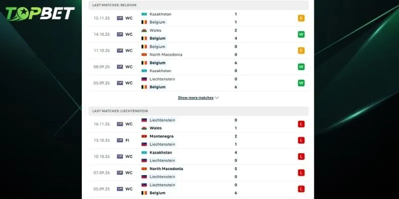 Phan Tich Chi Tiet Bi Vs Liechtenstein Tu Topbet