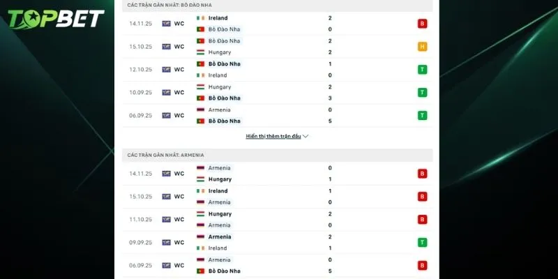 Phan Tich Chi Tiet Bo Dao Nha Vs Armenia Tu Topbet