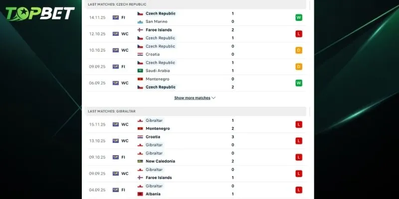 Phan Tich Chi Tiet Ch Sec Vs Gibraltar Tu Topbet
