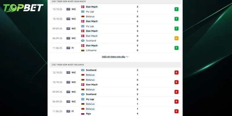 Phan Tich Chi Tiet Dan Mach Vs Belarus Tu Topbet