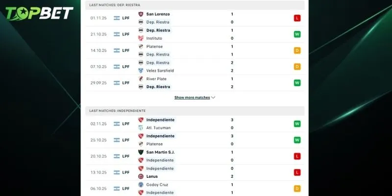 Phan Tich Chi Tiet Deportivo Riestra Vs Independiente Tu Topbet