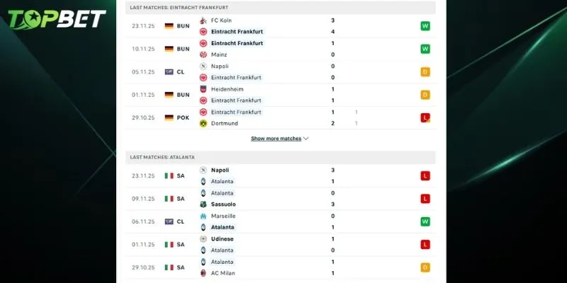Phan Tich Chi Tiet E.frankfurt Vs Atalanta Tu Topbet