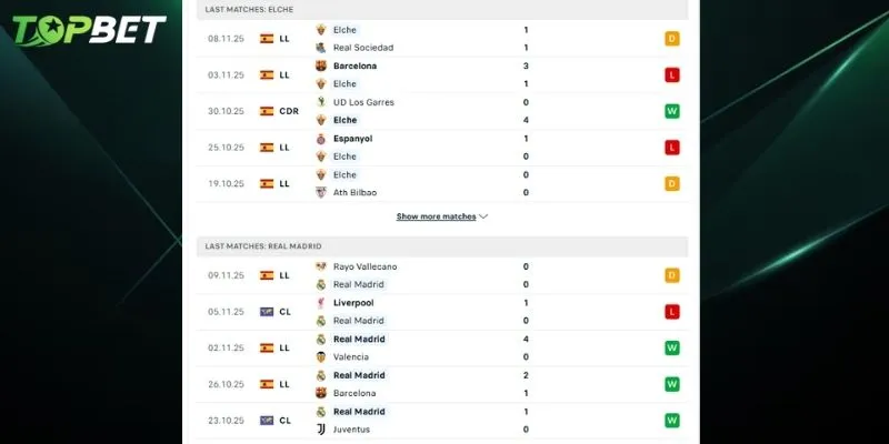 Phan Tich Chi Tiet Elche Vs Real Madrid Tu Topbet
