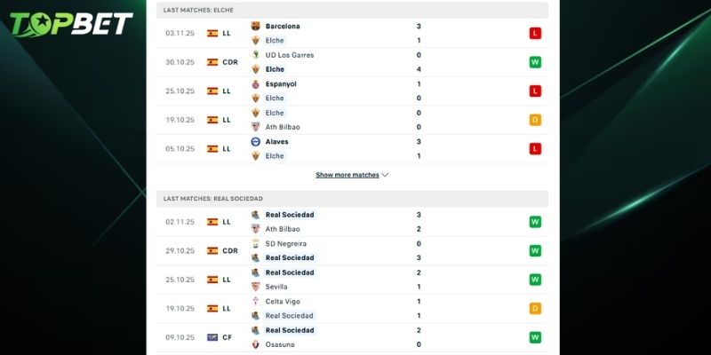 Phan Tich Chi Tiet Elche Vs Real Sociedad Tu Topbet