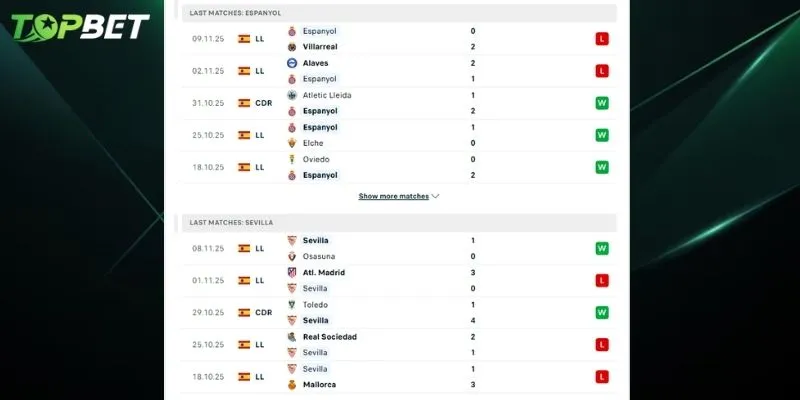 Phan Tich Chi Tiet Espanyol Vs Sevilla Tu Keo Nha Cai