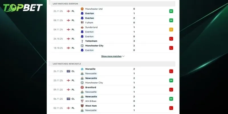 Phan Tich Chi Tiet Everton Vs Newcastle Tu Topbet