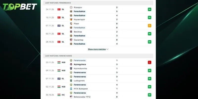 Phan Tich Chi Tiet Fenerbahce Vs Ferencvaros Tu Topbet