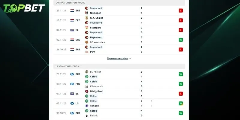 Phan Tich Chi Tiet Feyenoord Vs Celtic Tu Topbet