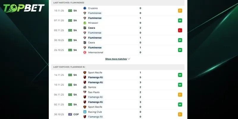 Phan Tich Chi Tiet Fluminense Vs Flamengo Tu Topbet