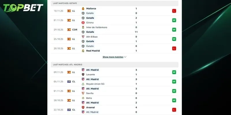 Phan Tich Chi Tiet Getafe Vs Atletico Madrid Tu Topbet