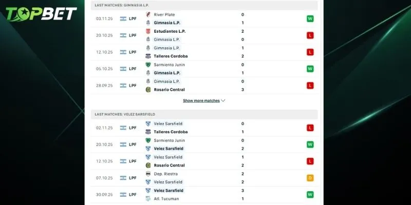 Phan Tich Chi Tiet Gimnasia L.p Vs Velez Sarsfield Tu Topbet