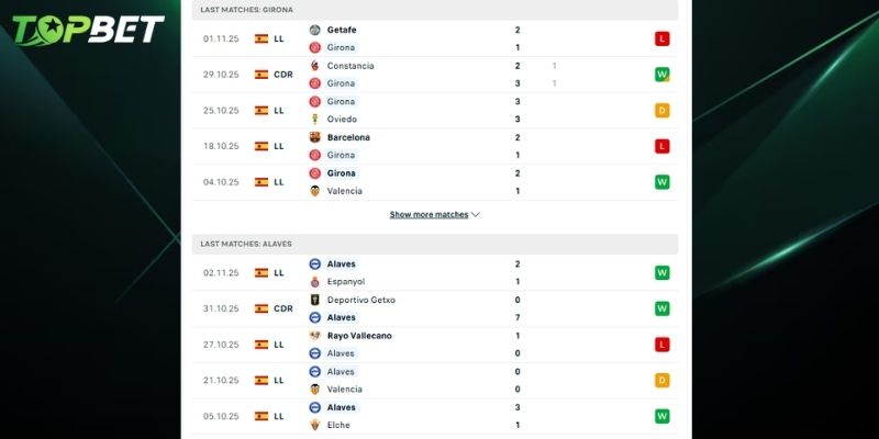 Phan Tich Chi Tiet Girona Vs Alaves Tu Topbet