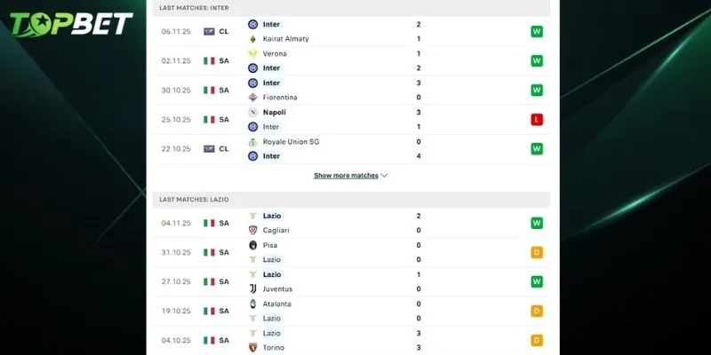 Phan Tich Chi Tiet Inter Milan Vs Lazio Tu Topbet 