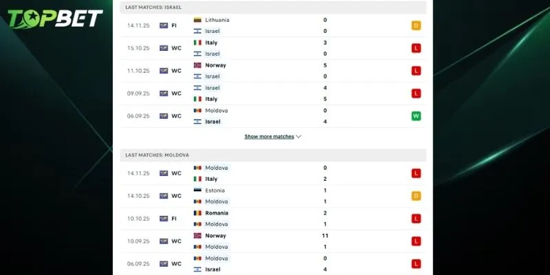 Phan Tich Chi Tiet Israel Vs Moldova Tu Topbet