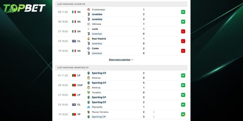 Phan Tich Chi Tiet Juventus Vs Sporting Cp Tu Topbet