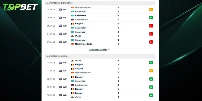 Phan Tich Chi Tiet Kazakhstan Vs Bi Tu Topbet