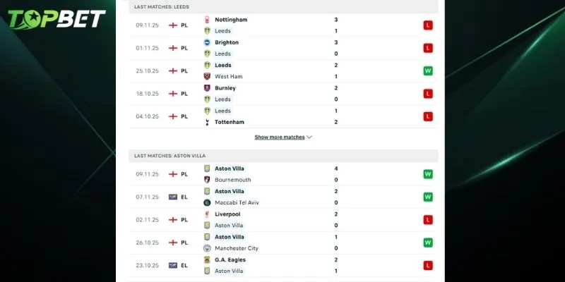 Phan Tich Chi Tiet Leeds United Vs Aston Villa Tu Topbet