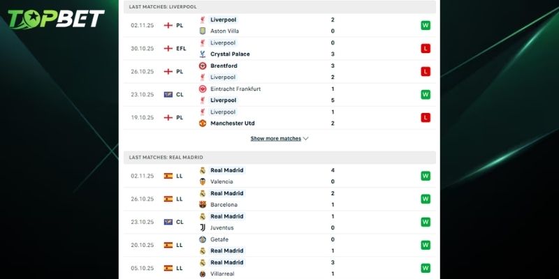 Phan Tich Chi Tiet Liverpool Vs Real Madrid Tu Topbet