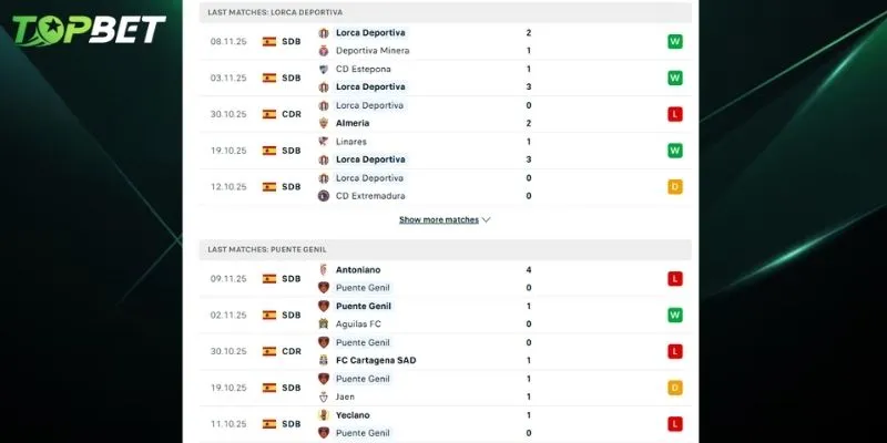 Phan Tich Chi Tiet Lorca Deportiva Vs Puente Genil Tu Topbet