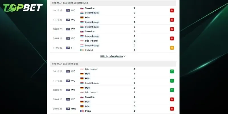 Phan Tich Chi Tiet Luxembourg Vs Duc Tu Topbet