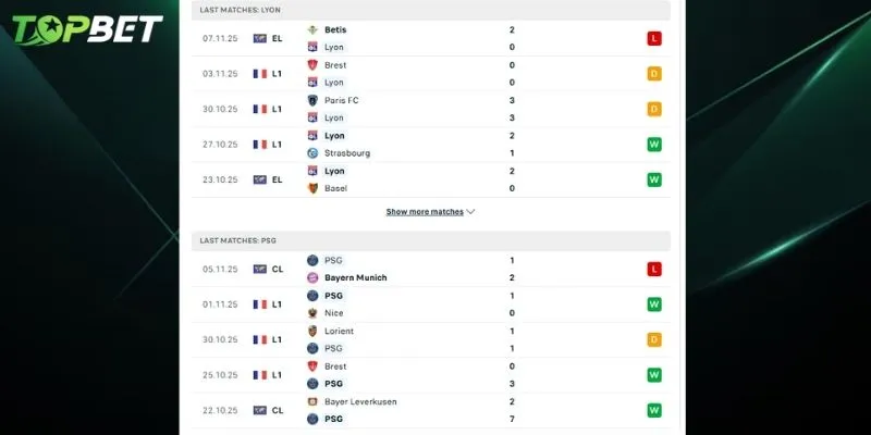 Phan Tich Chi Tiet Lyon Vs Paris Saint Germain Tu Topbet