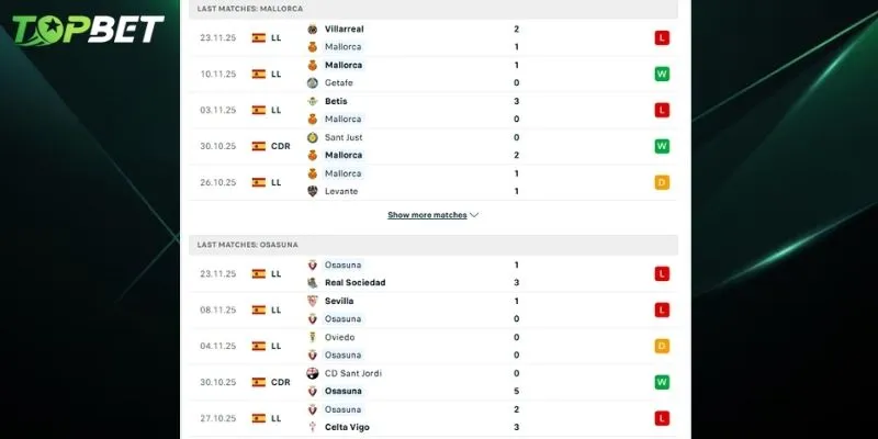 Phan Tich Chi Tiet Mallorca Vs Osasuna Tu Topbet