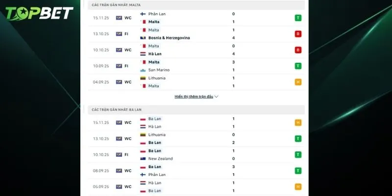 Phan Tich Chi Tiet Malta Vs Ba Lan Tu Topbet