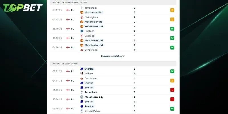 Phan Tich Chi Tiet Man United Vs Everton Tu Keo Nha Cai