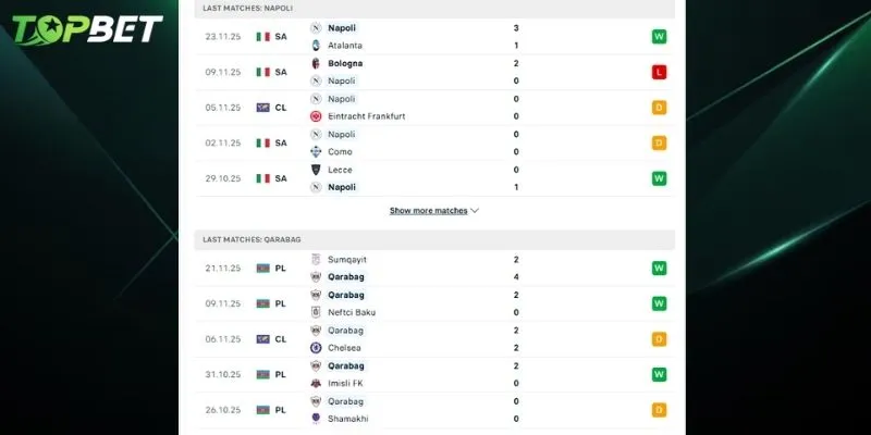 Phan Tich Chi Tiet Napoli Vs Qarabag Tu Topbet