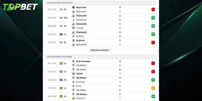 Phan Tich Chi Tiet Newcastle Vs Athletic Club Tu Topbet