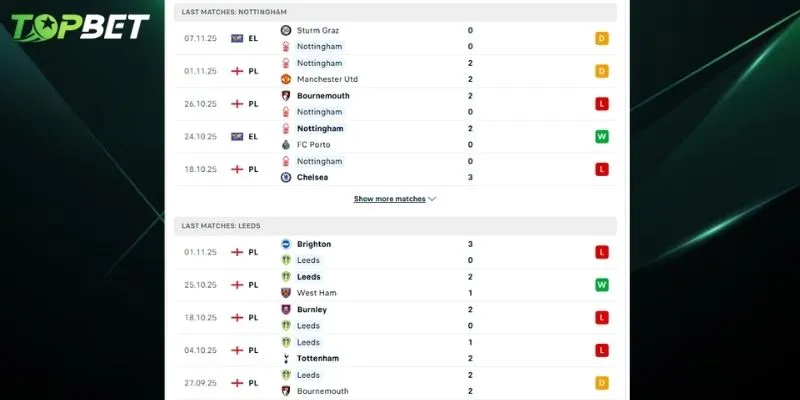 Phan Tich Chi Tiet Nottingham Forest Vs Leeds United Tu Topbet
