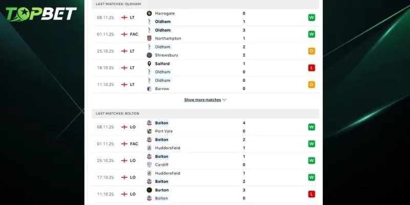 Phan Tich Chi Tiet Oldham Athletic Vs Bolton Wanderers Tu Topbet