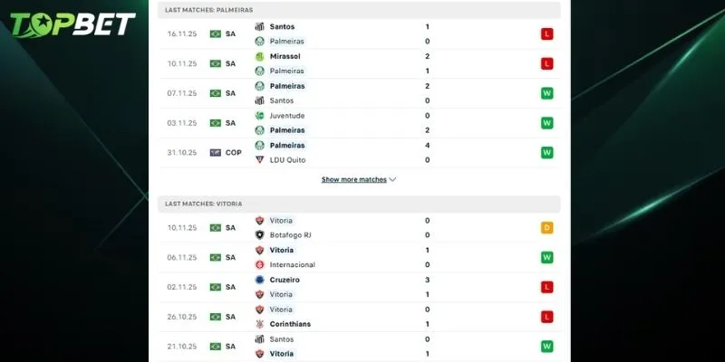 Phan Tich Chi Tiet Palmeiras Vs Vitoria Tu Topbet