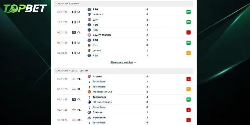 Phan Tich Chi Tiet Paris Saint Germain Vs Tottenham Tu Topbet