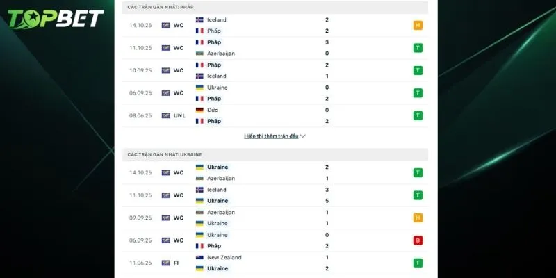 Phan Tich Chi Tiet Phap Vs Ukraine Tu Topbet