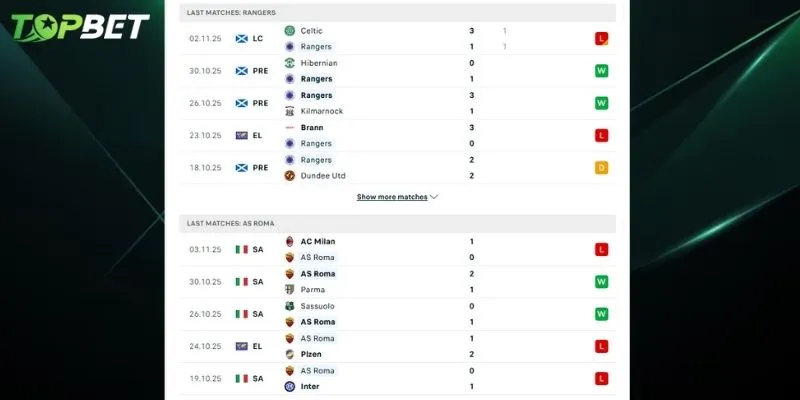 Phan Tich Chi Tiet Rangers Vs As Roma Tu Topbet