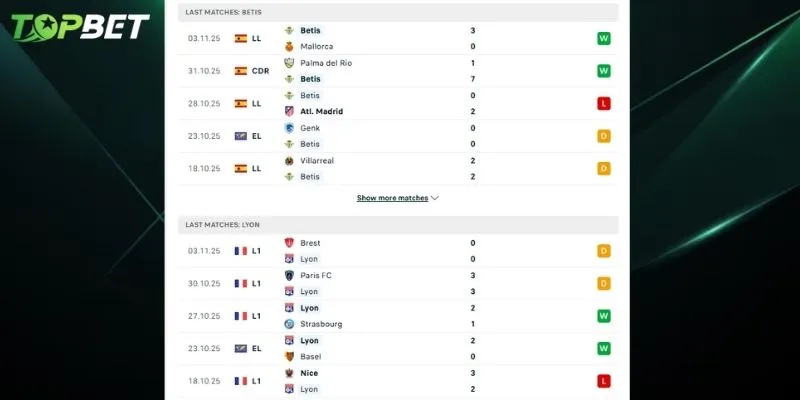 Phan Tich Chi Tiet Real Betis Vs Lyon Tu Topbet 