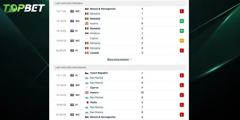 Phan Tich Chi Tiet Romania Vs San Marino Tu Topbet